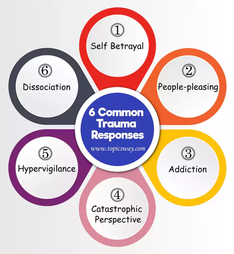 6-Common-Trauma-responses-Topicsway