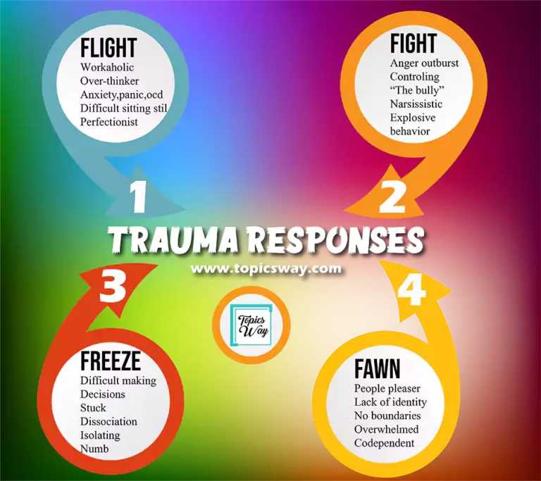 trauma respons-topicsway