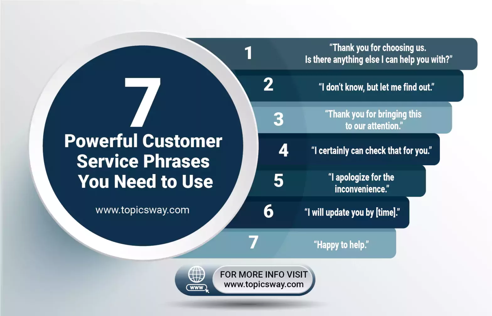 Powerful Customer Service